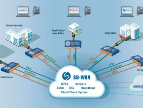 SD-WAN