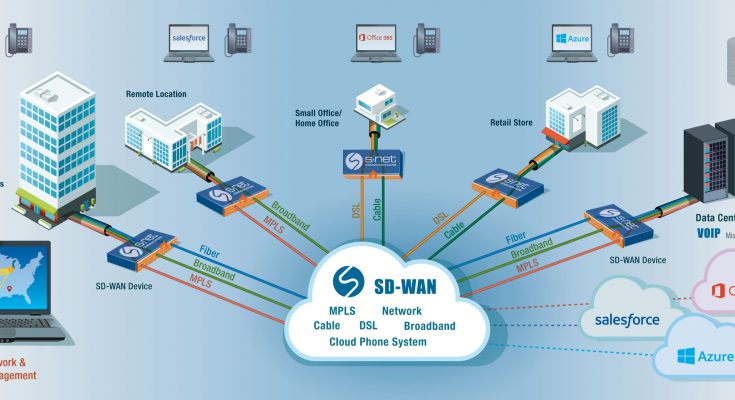 SD-WAN